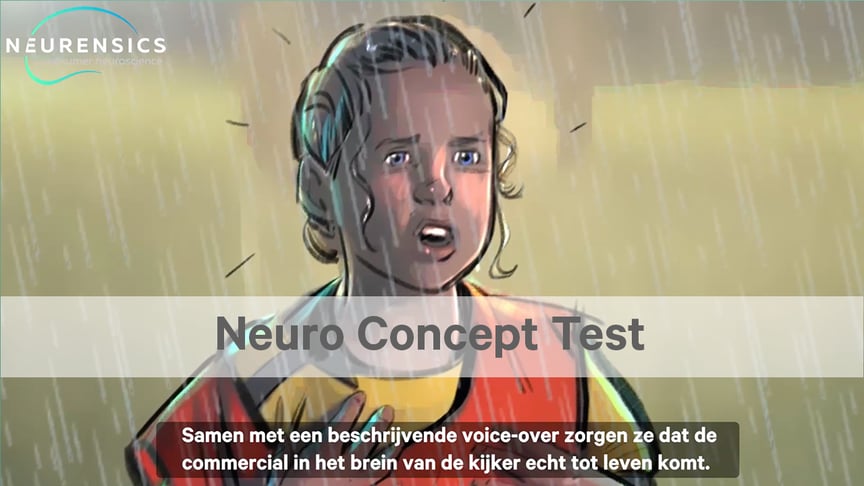 Neuro Ad Concept Testing