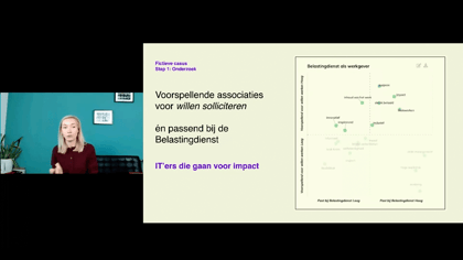 De top 5 onbewuste overwegingen waarmee je succesvol meer medewerkers aan kunt trekken