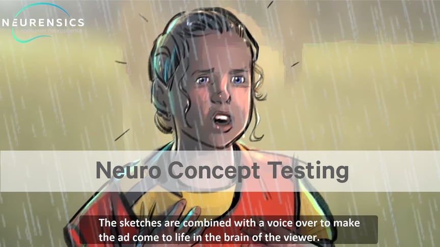 Neuro Concept Testing - Pre Testing Advertising
